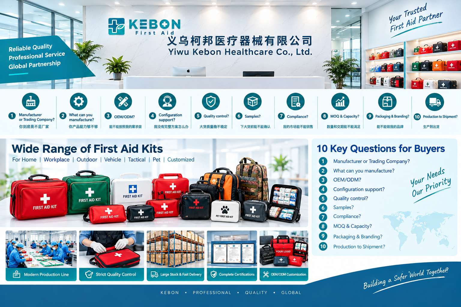 How to Choose a Reliable First Aid Kit Manufacturer in China: 10 Questions to Ask Before Ordering