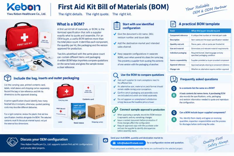 First Aid Kit Bill of Materials: A Template for OEM Buyers