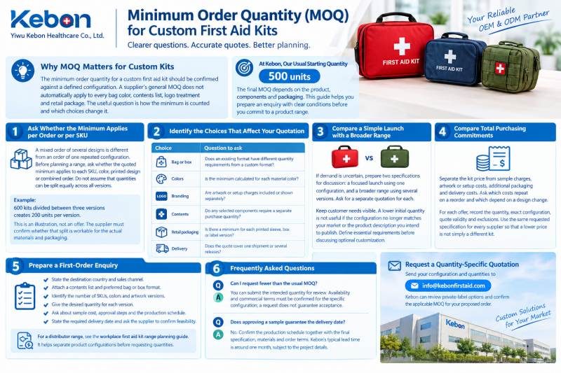 Custom First Aid Kit MOQ: How to Plan Your First Wholesale Order
