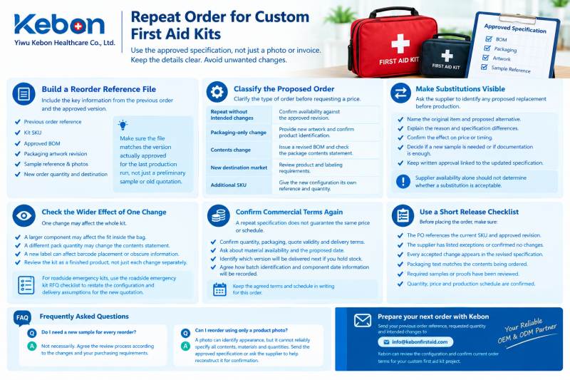 Reordering Custom First Aid Kits: How to Control Specification Changes